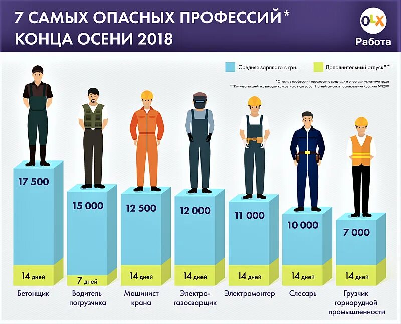 Сколько работает взрослый человек