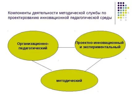 Инновационно методическая деятельность