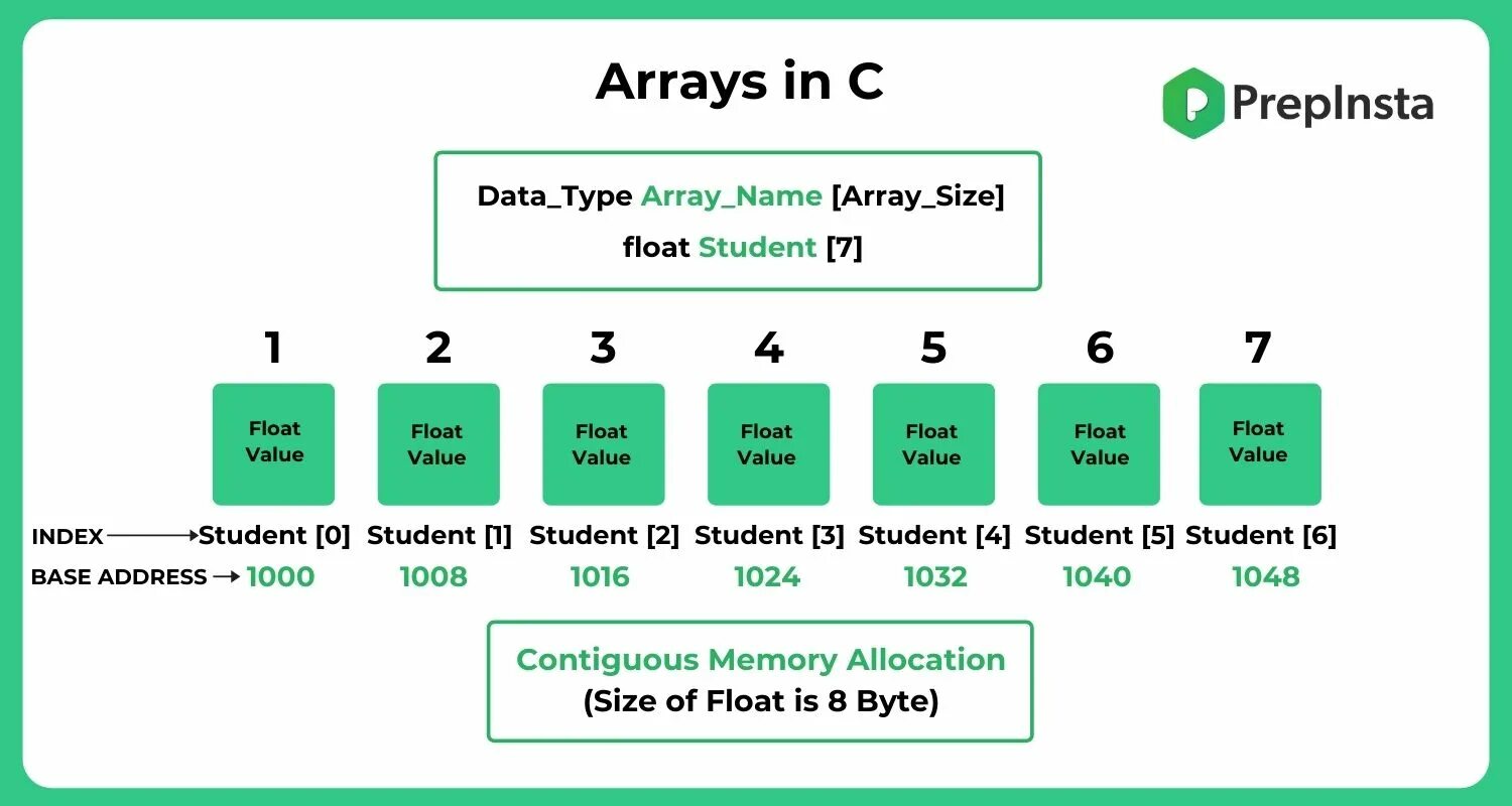 Array image. Массив char. array data type. arrays in c. =$.inarray.