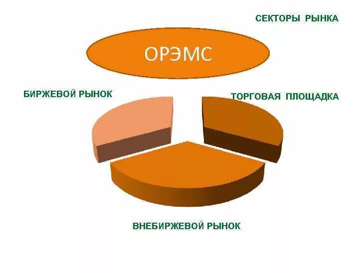 Сектор рынка компании. Секторы рынка. Секторы рынка рисунок. Рыночный сектор. Три сектора.