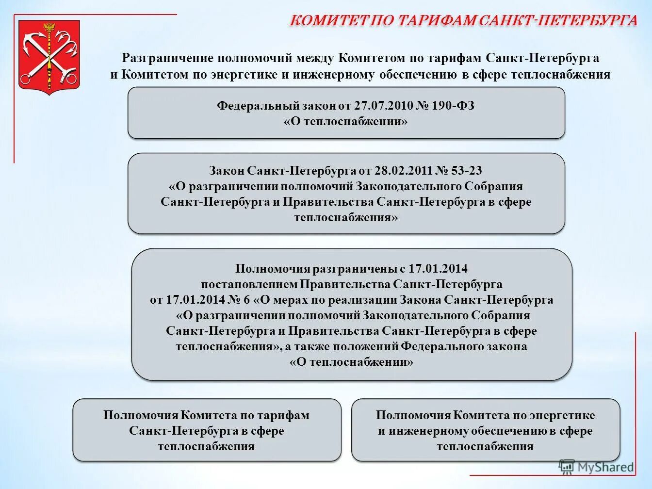 утверждение инвестиционной программы. законы по теплоснабжению. органы местного самоуправления алтайского края. требования к системам теплоснабжения. орган исполнительной власти рф в области регулирования тарифов в жкх.