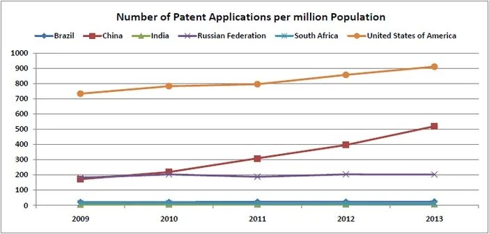 Patent number. Number of patent applications australia 2025. inpadocdb (international patent documentation data base, австрия). patent number 201630532581.3. c. a. king patent number.