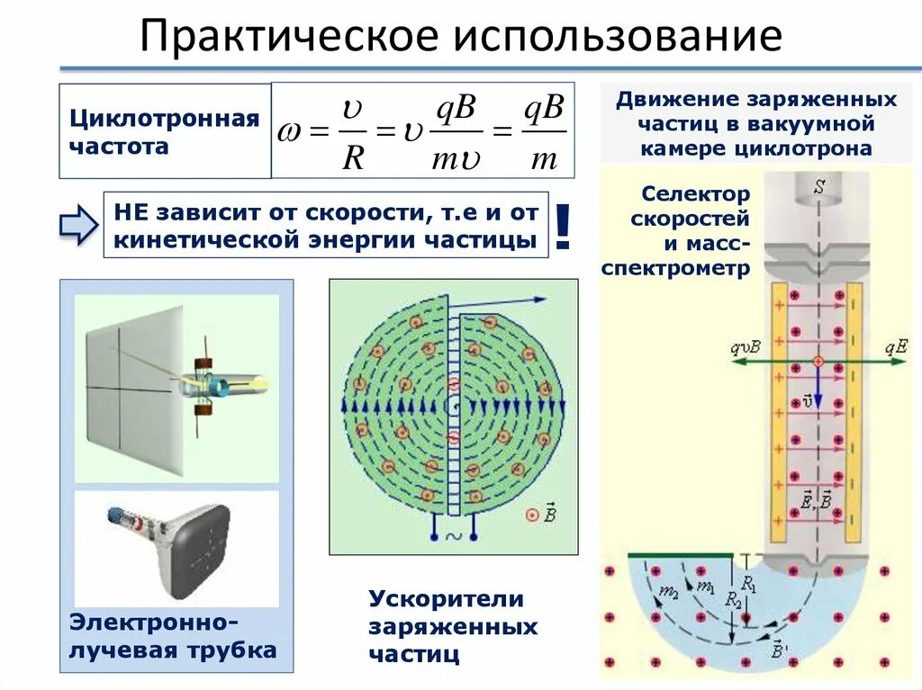 Магнитное поле в ускорителях заряженных частиц. Селектор скоростей заряженных частиц. Движение заряженных частиц в вакуумной камере циклотрона. Движение заряженных частиц в циклотроне. Циклотронная частота.