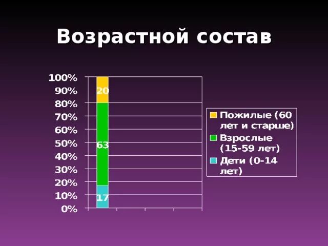 Каков состав населения