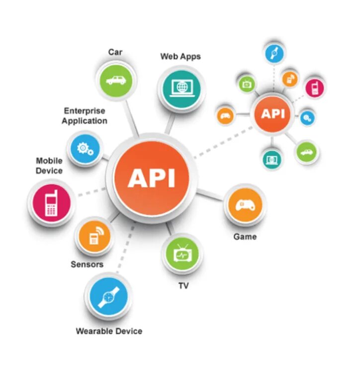 Web app api. Интеграция по api. web api. third-party application. интерфейс программирования приложений.