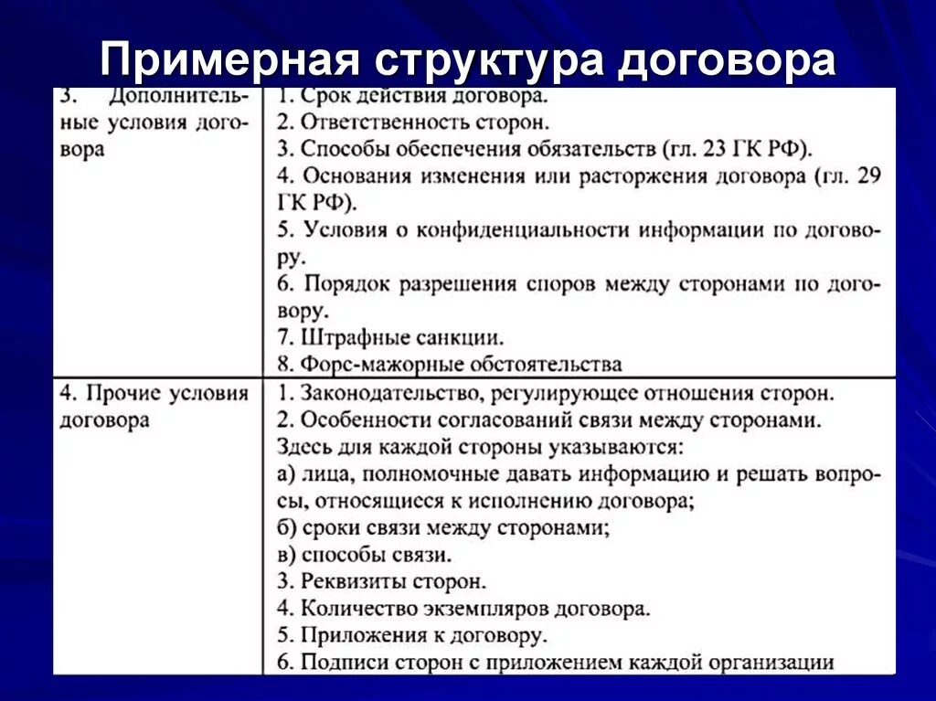 Какова структура договора. Структура контракта. Структура гражданского договора. Структура договора включает.