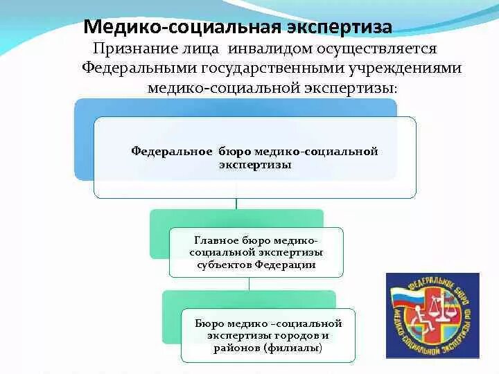 Организация деятельности федеральных учреждений медико социальной экспертизы