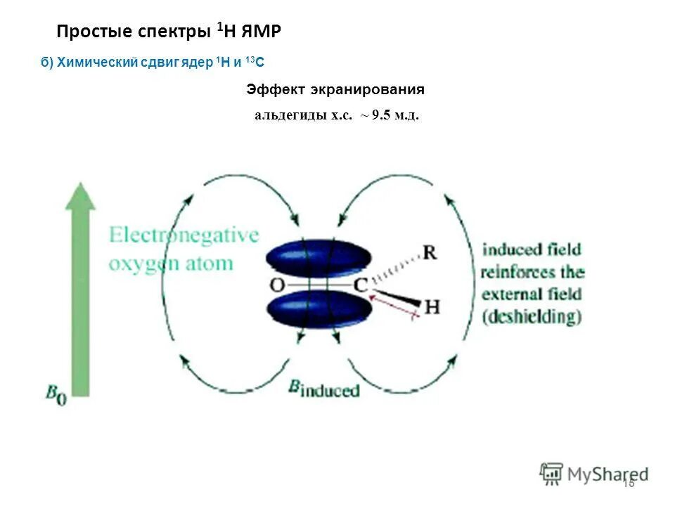 Экранирование атома. Экранирование химия. Экранирование химия. Экранирование электронов. Экранирование ядер электронами.