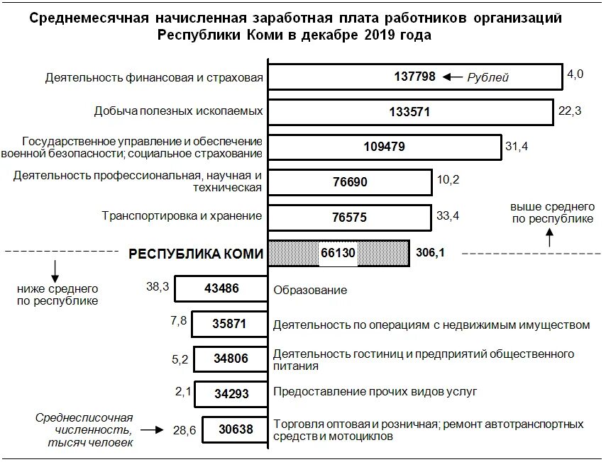 Средняя зарплата в Республике Коми. Среднемесячная заработная плата в Республике Коми в 2021. Минимальная заработная плата в Республике Коми на 2021. Средняя заработная плата в Коми. Зарплата в коми в 2024 году