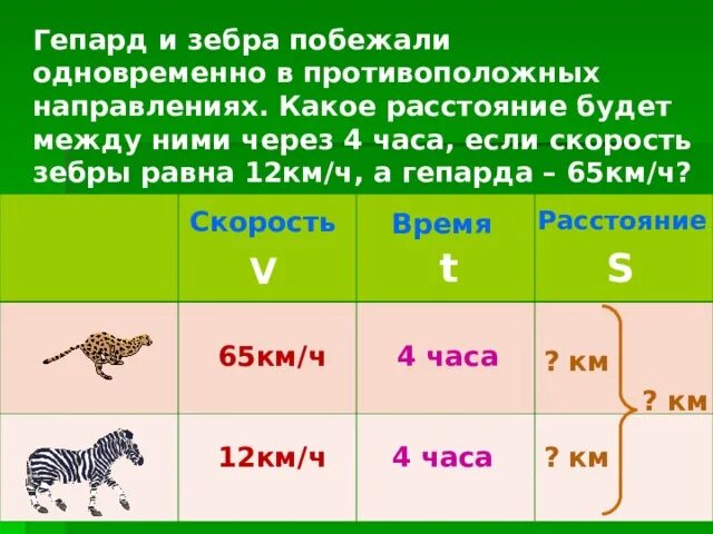 Сколько скорость гепарда. Скорость гепарда км/ч. Скорость гепарда км/ч максимальная. Скорость зебры км/ч. Гепард бежит со скоростью.