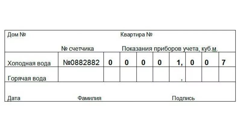 Показания воды бланк. Таблица для сдачи показаний счетчиков. Показания счетчиков воды таблица для заполнения. Таблица для показаний счетчиков воды. Форма для показаний счетчиков.