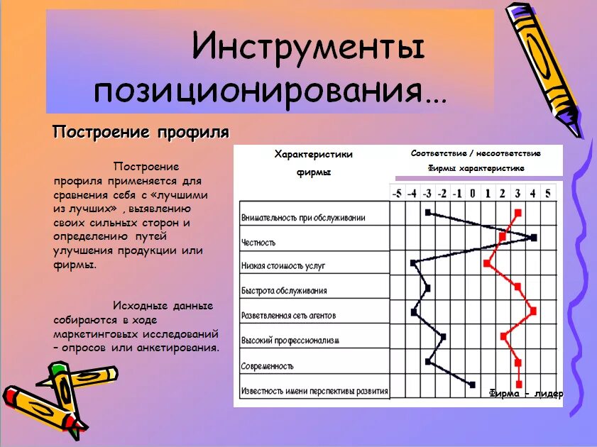 Позиционирование. Позиционирование фирмы. Инструменты позиционирования маркетинг. Позиционирование товара. Маркетинговая позиция