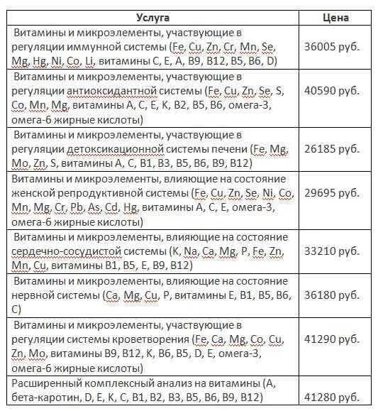 Какие сдать анализы для проверки витаминов