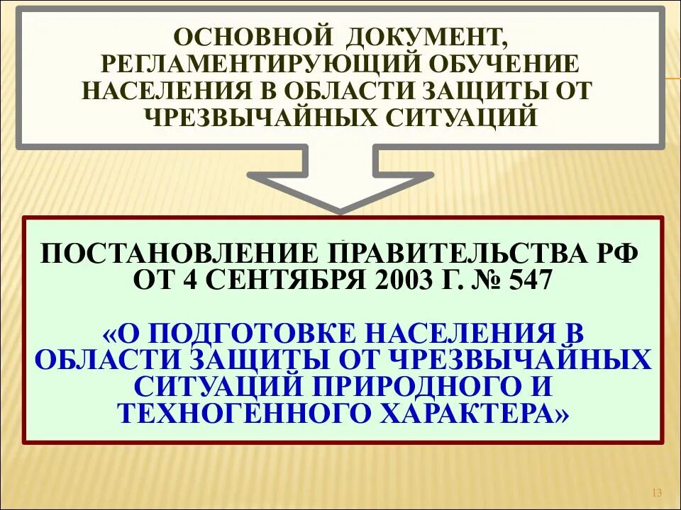 Подготовка населения в области защиты от чрезвычайных. Порядок подготовки населения в области защиты от ЧС. Обучение населения защите от ЧС. Группы населения подлежащие подготовке в области защиты от ЧС.