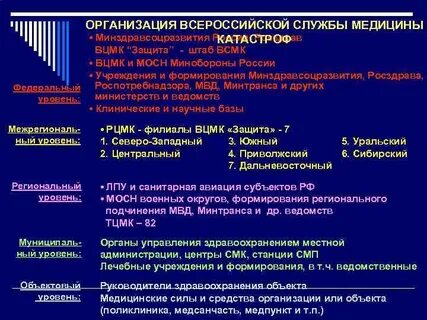 Учреждения службы медицины катастроф