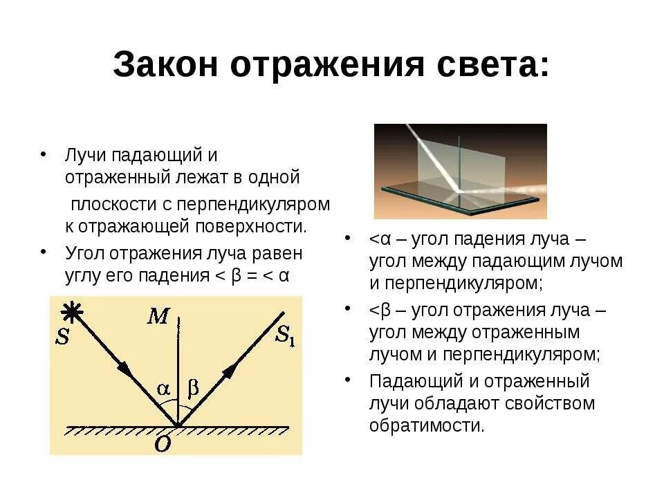 Закон отражения световых лучей