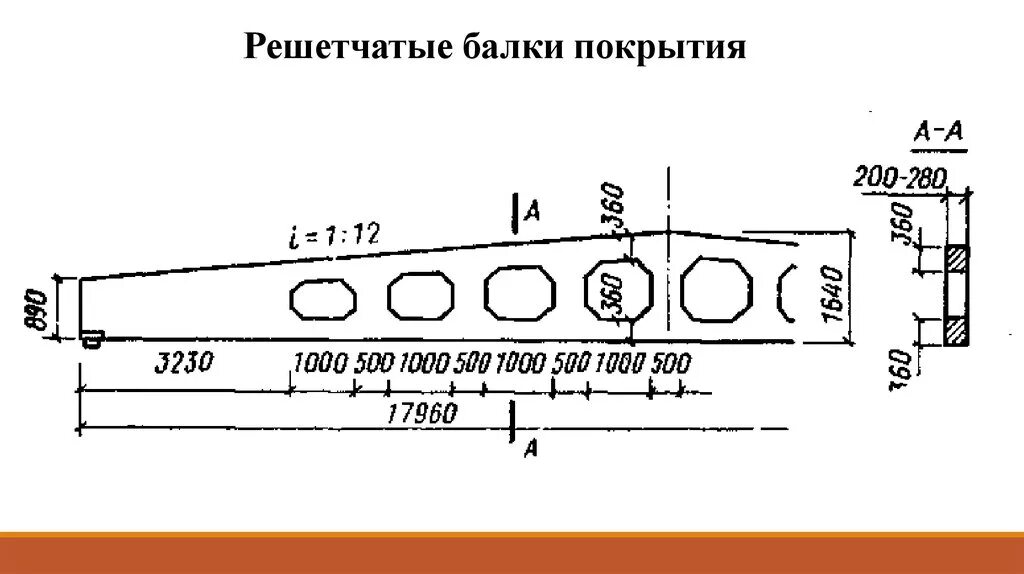 Ж б покрытия. Двускатные жб балки 18 м. Решетчатые балки железобетонные 18 м. Балка решетчатая жб 18 м. Двускатная решетчатая балка 18 м.