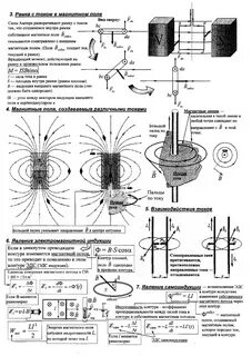Магнитном поле явления