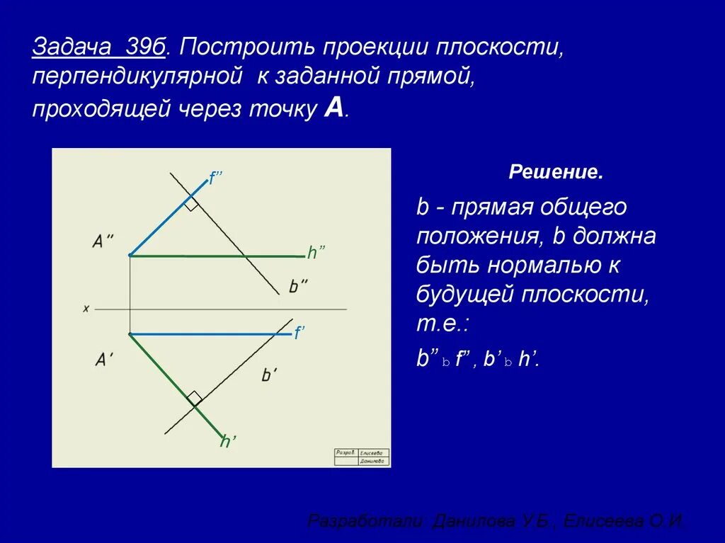 Провести плоскость через прямую и точку. Построить плоскость перпендикулярную заданной. Построение плоскости перпендикулярной данной прямой. Построить плоскость перпендикулярную прямой. Построение плоскости перпендикулярной заданной.