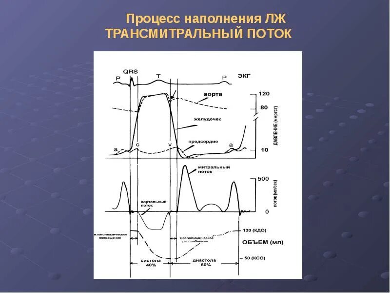 Процесс наполнение