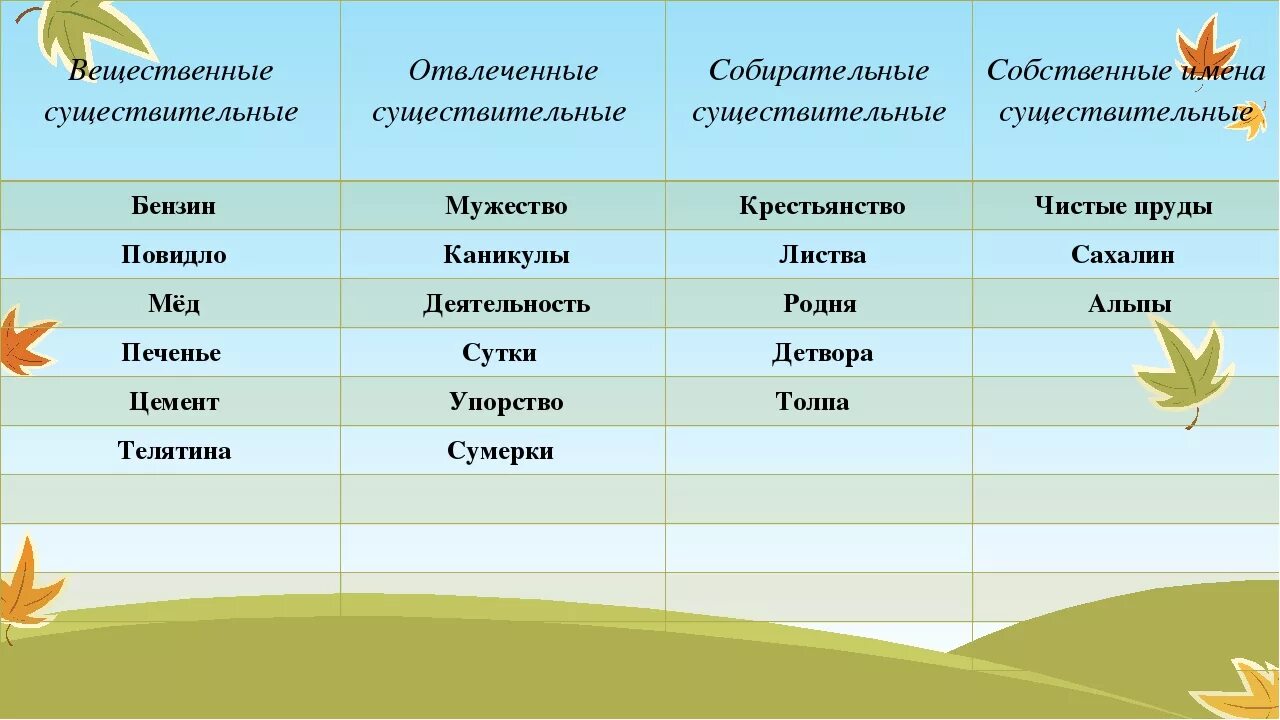 Детвора единственное число. Вещественное имя существительное. Веществые существительные. Вещественное существительное примеры. Примеры вещественных существительных.