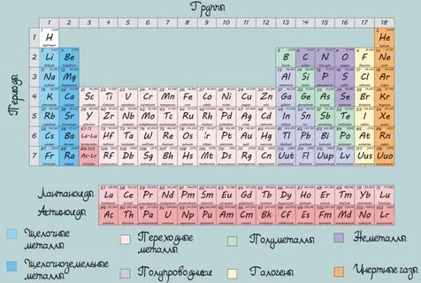 Химические элементы больших периодов