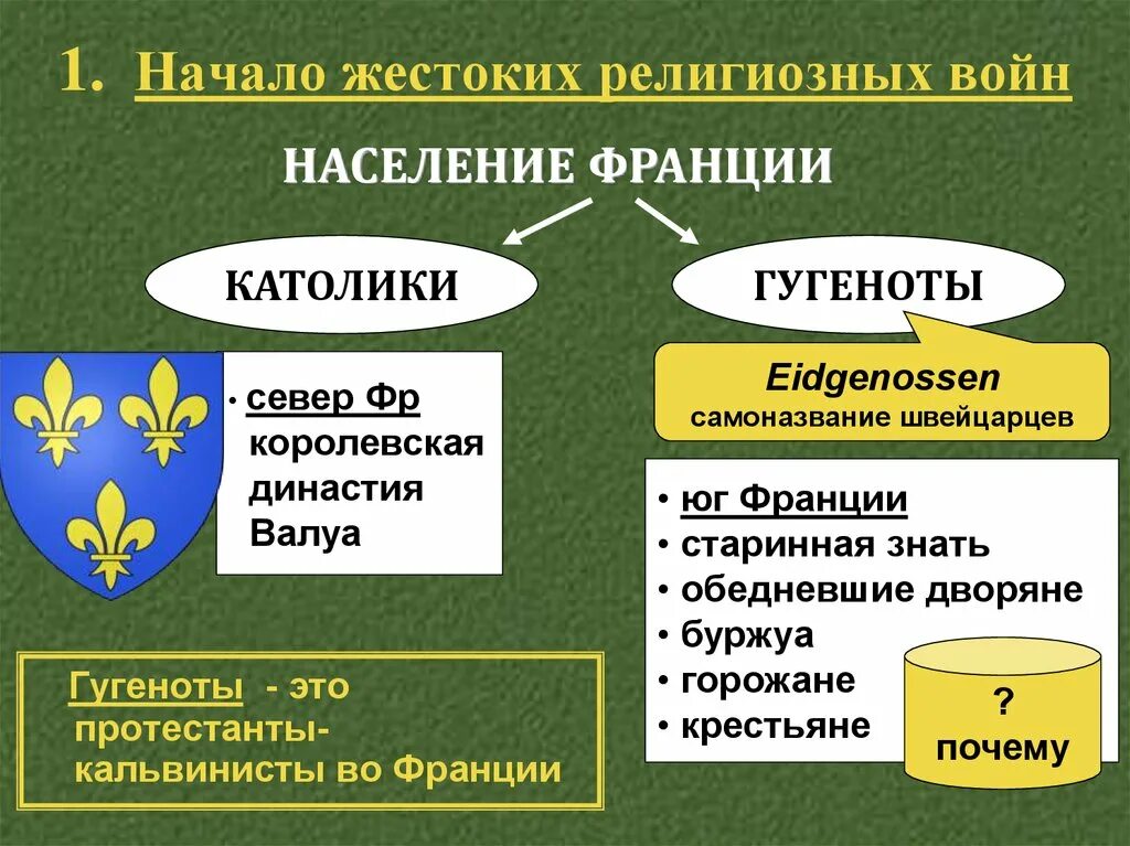 Религиозные войны. Религиозные войны католиков и гугенотов. Католики протестанты гугеноты. Религиозные войны во Франции католики и гугеноты. Кто сочувствовал протестантизму во франции 7