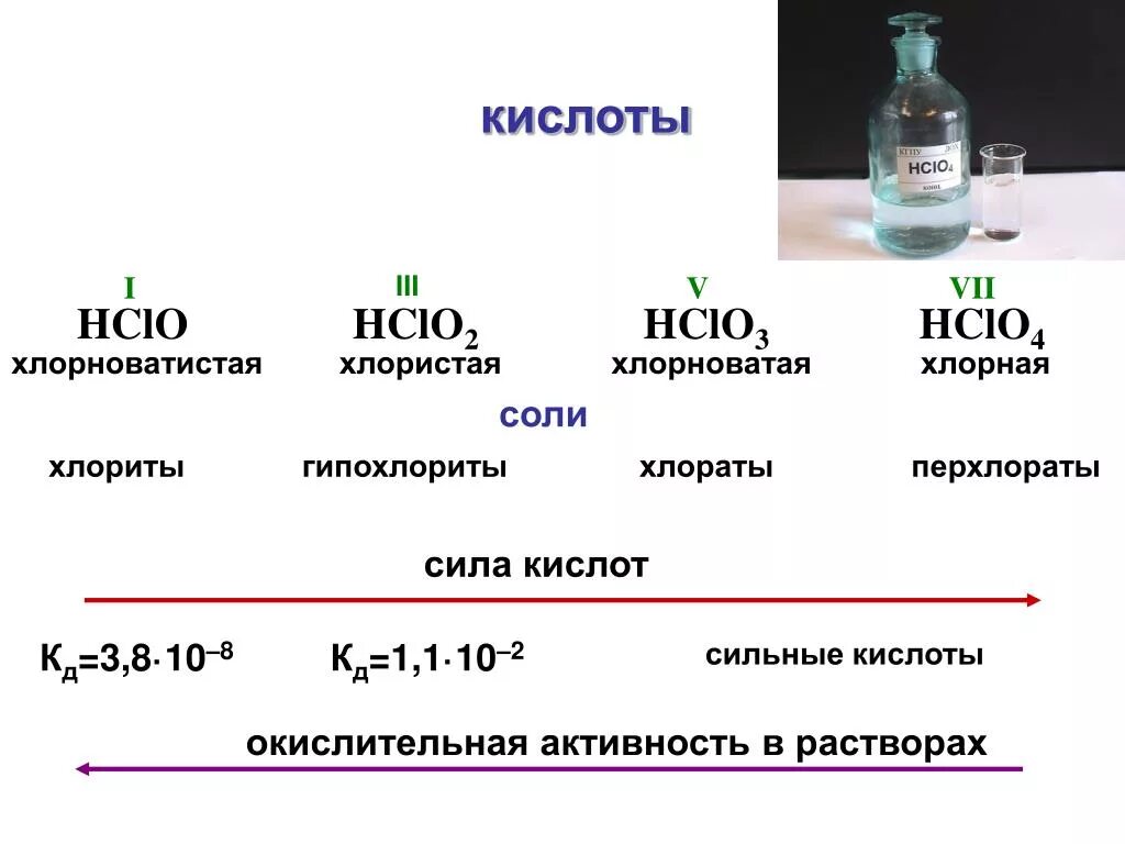 Сильная кислота характеристика