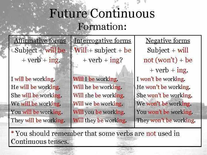 Future continuous make. Future Continuous таблица. Глагол to be в Future Continuous. Have в Future Continuous. Future Continuous formation.