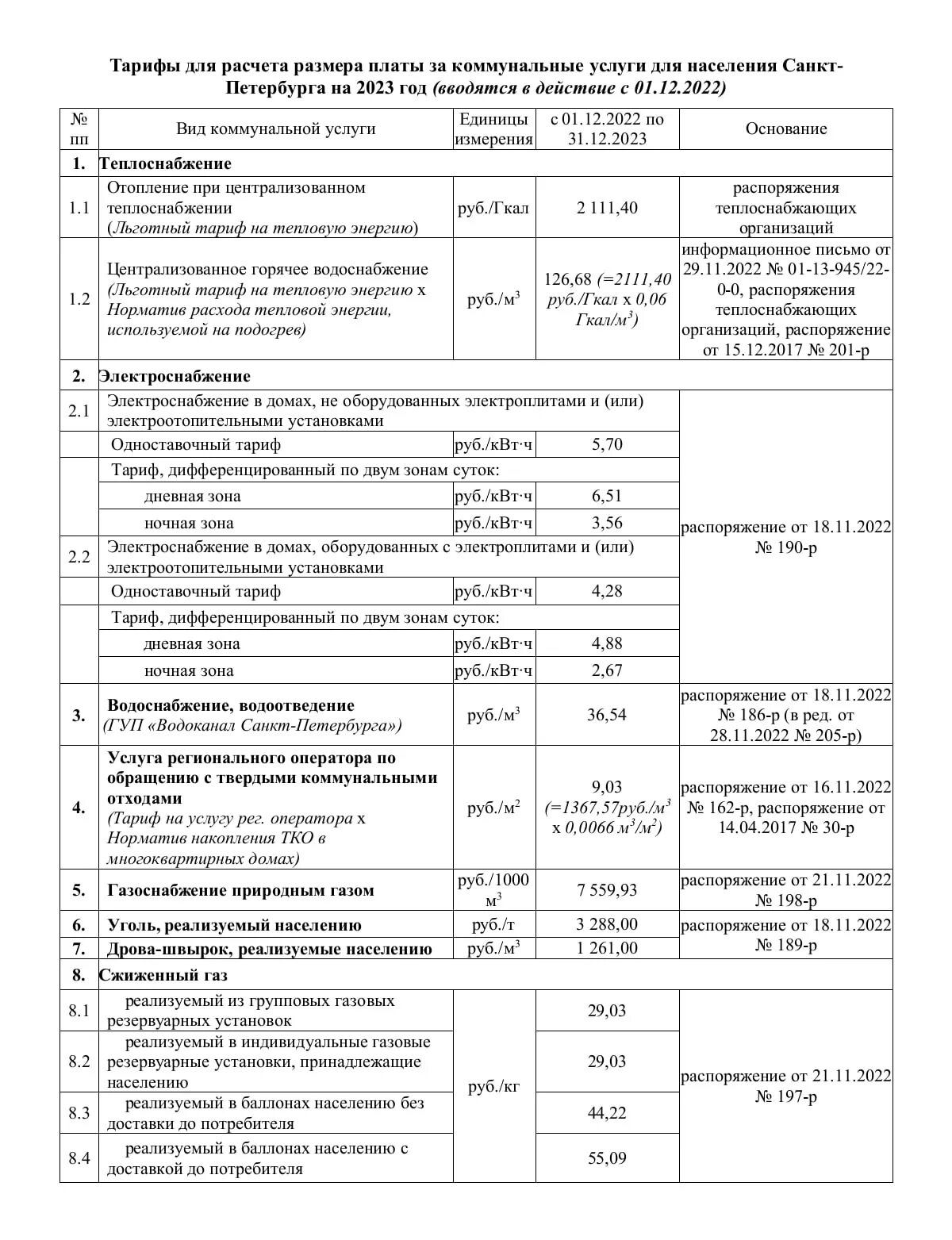 Тарифы на коммунальные услуги. Коммунальные услуги 2023. Тарифы ЖКХ 2023. Тариф коммунальных услуг 2023. Тариф на воду в спб