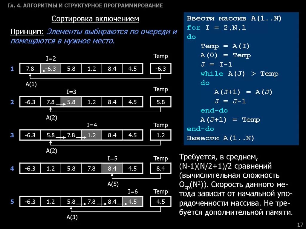 Алгоритмическое программирование алгоритм. Алгоритмы в программировании. Основные алгоритмы программирования. Алгоритмическое программирование. Сложные алгоритмы в программировании.