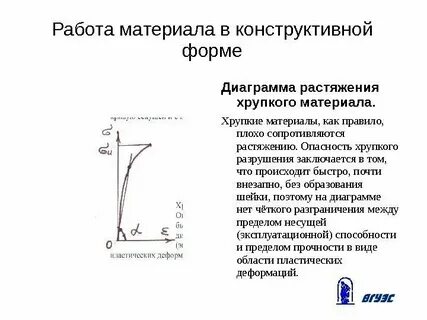 Растяжение хрупких материалов