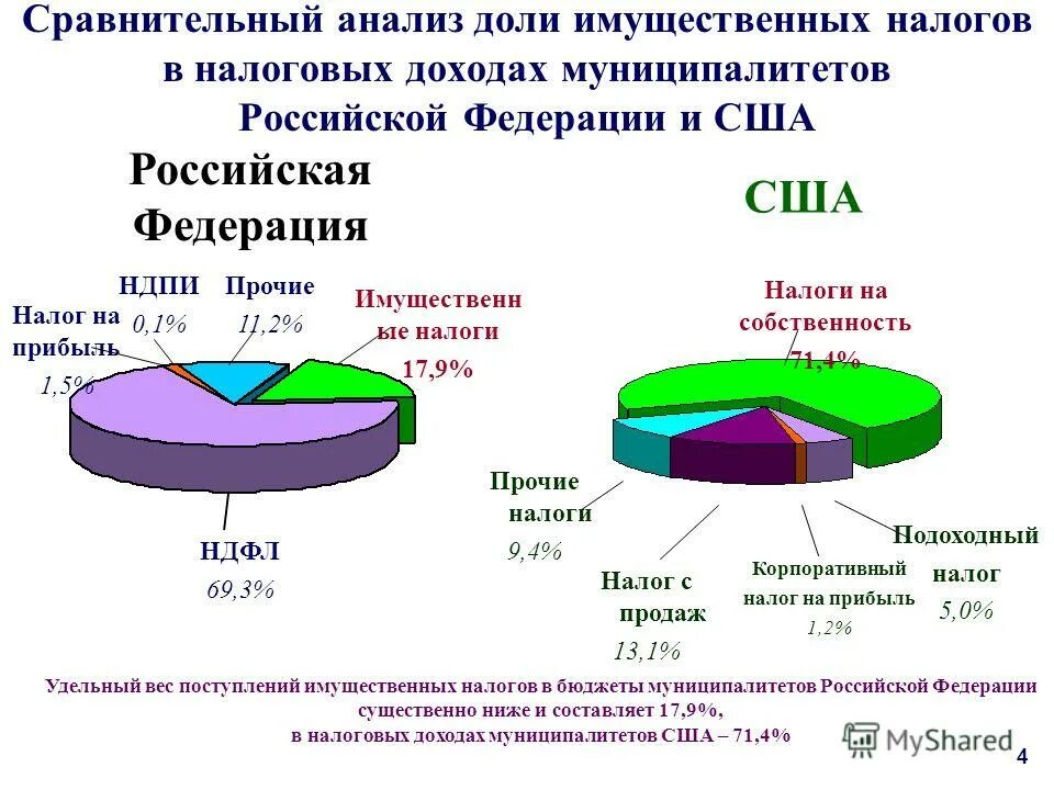 доход государства от налогов. роль налогов в формировании доходов. динамика поступления налога на доходы физических лиц в бюджет. динамика поступления налога на доходы физических лиц в бюджет 2019-2020. налоги доходы государства.