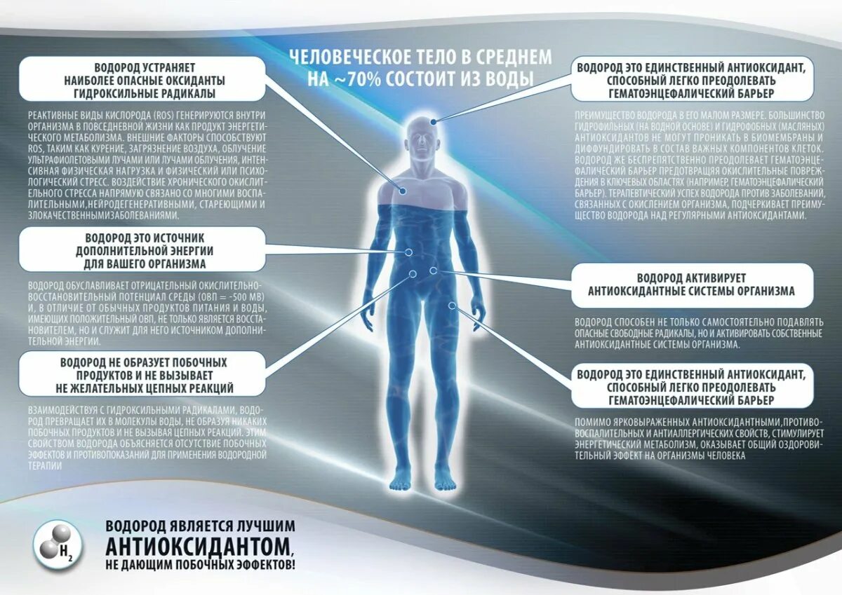 Как действует водородная терапия
