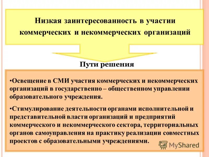 государственные коммерческие организации. социальные и некоммерческие организации. коммерческие организации и некоммерческие организации. некоммерческие организации таблица. виды предприятий коммерческие и некоммерческие.