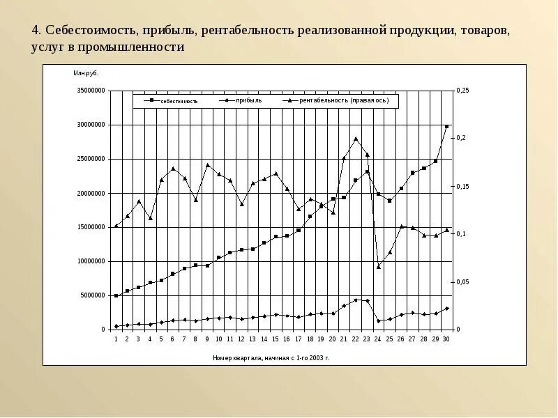 Детерминированный временной ряд. Нестационарный временной ряд. стационарный и нестационарный временной ряд график. временной ряд пример. компоненты временного ряда на графиках.