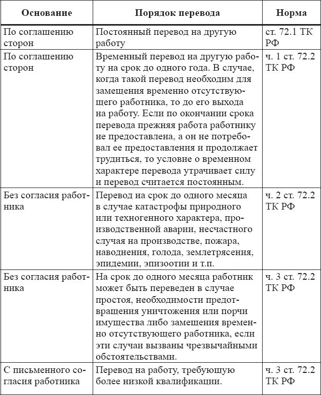 Условия переводов на другую работу. Виды переводов на другую работу. Виды переводов работника на другую работу. Виды переводов на другую работу таблица. Перевод на другую работу виды переводов.