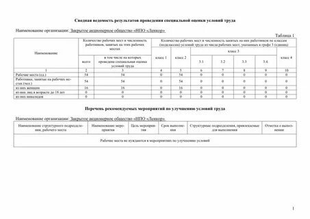 Соут без работника