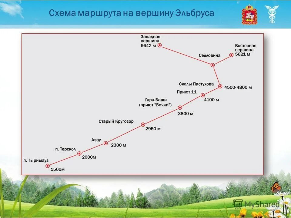 Карта схема маршрута