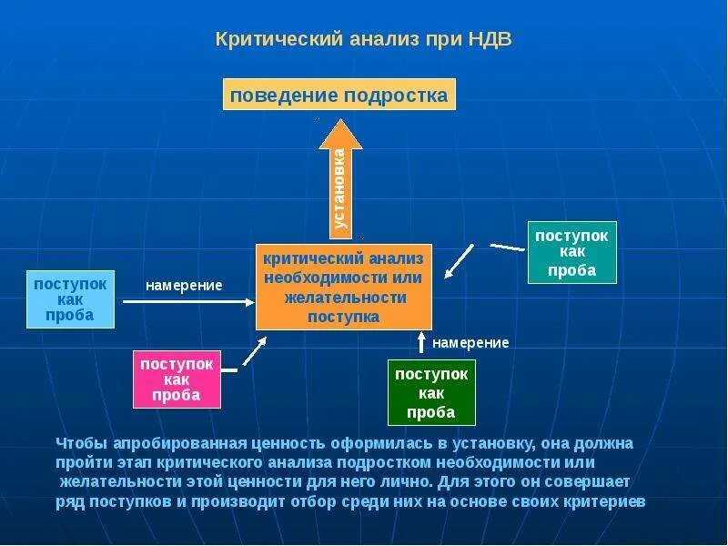 Критический анализ поступков. Критический анализ собственных помыслов и поступков. Критика исследования. Критический анализ текста. Аналитический и критический