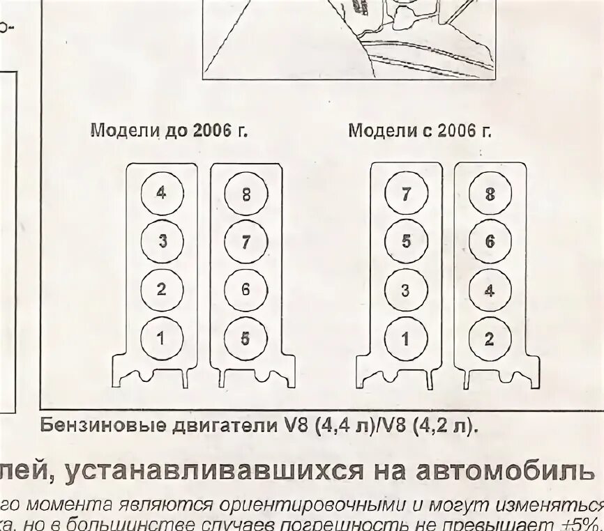 Замена катушки зажигания. - Nissan Murano II, 3,5 л, 2012 года своими руками DRI