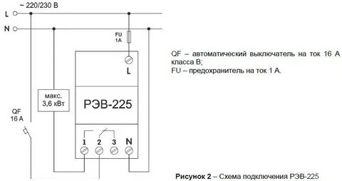 Рэв 225