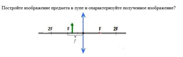 Постройте изображение предмета помещенного перед. Построение изображения в лупе. построить изображение в лупе. как строить изображение для лупы.