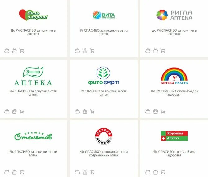 Список спасибо. Аптеки бонусы спасибо от сбербанка. аптеки партнеры сбербанка спасибо. сбер аптеке бонусы спасибо от сбербанка. аптека расплатиться бонусами спасибо.