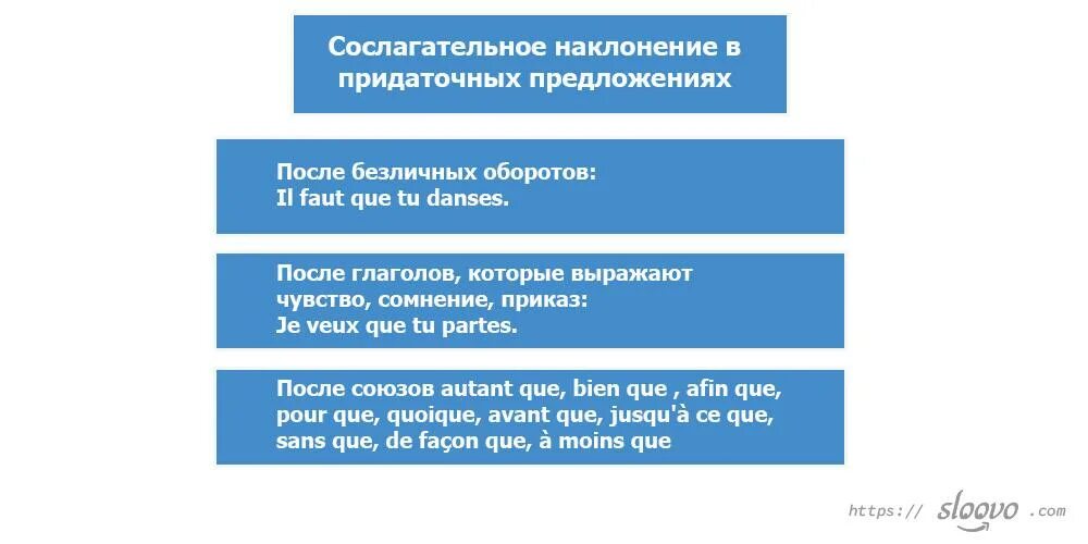 2 сослагательное наклонение в английском. Сослагательное наклонение во французском. Образование subjonctif present во французском языке. Subjonctif present исключения. Subjonctif во французском образование.