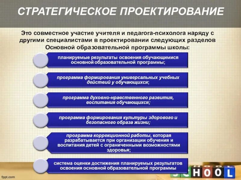 Стратегия социального проекта. Линейная стратегия проектирования. Стратегии проектирования. Стратегии проектирования. Стратегическое проектирование.