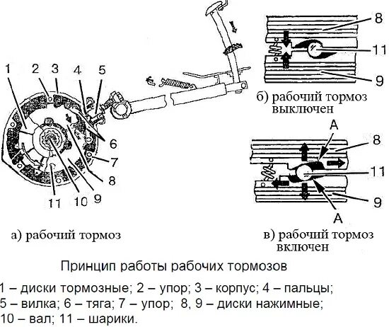 Принцип работы мтз 82. Схема тормозов МТЗ 82.1. Схема тормозной системы трактора МТЗ 80. Схема тормозов МТЗ 80. Схема тормозов МТЗ 82.