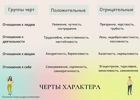 Концентрация на своих СИЛЬНЫХ сторонах делает Вас увереннее, помогает справлятьс