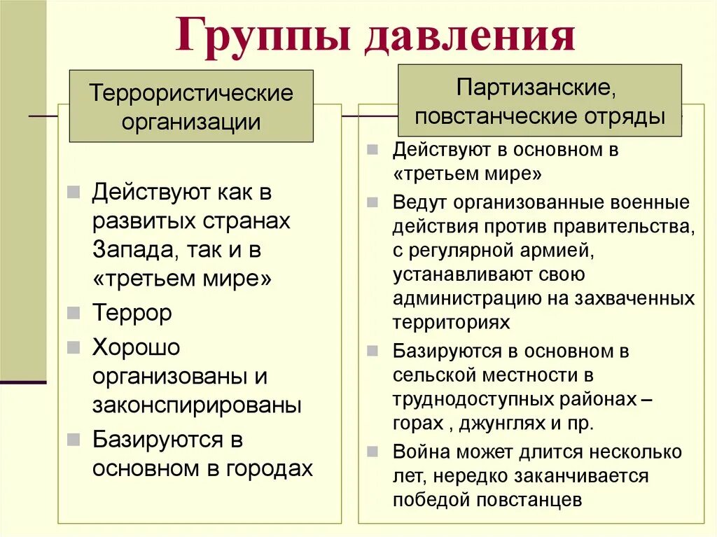 5 группы давления. Группы давления. Группы давления признаки. Группа давления это в политологии. Группы давления примеры.