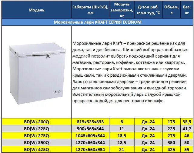 Бирюса 200 КХ морозильный ларь чертеж. Морозильный ларь холодильник. Морозильная камера ларь Размеры. Razmer морозильный ларь. Можно ли холодильник на морозе